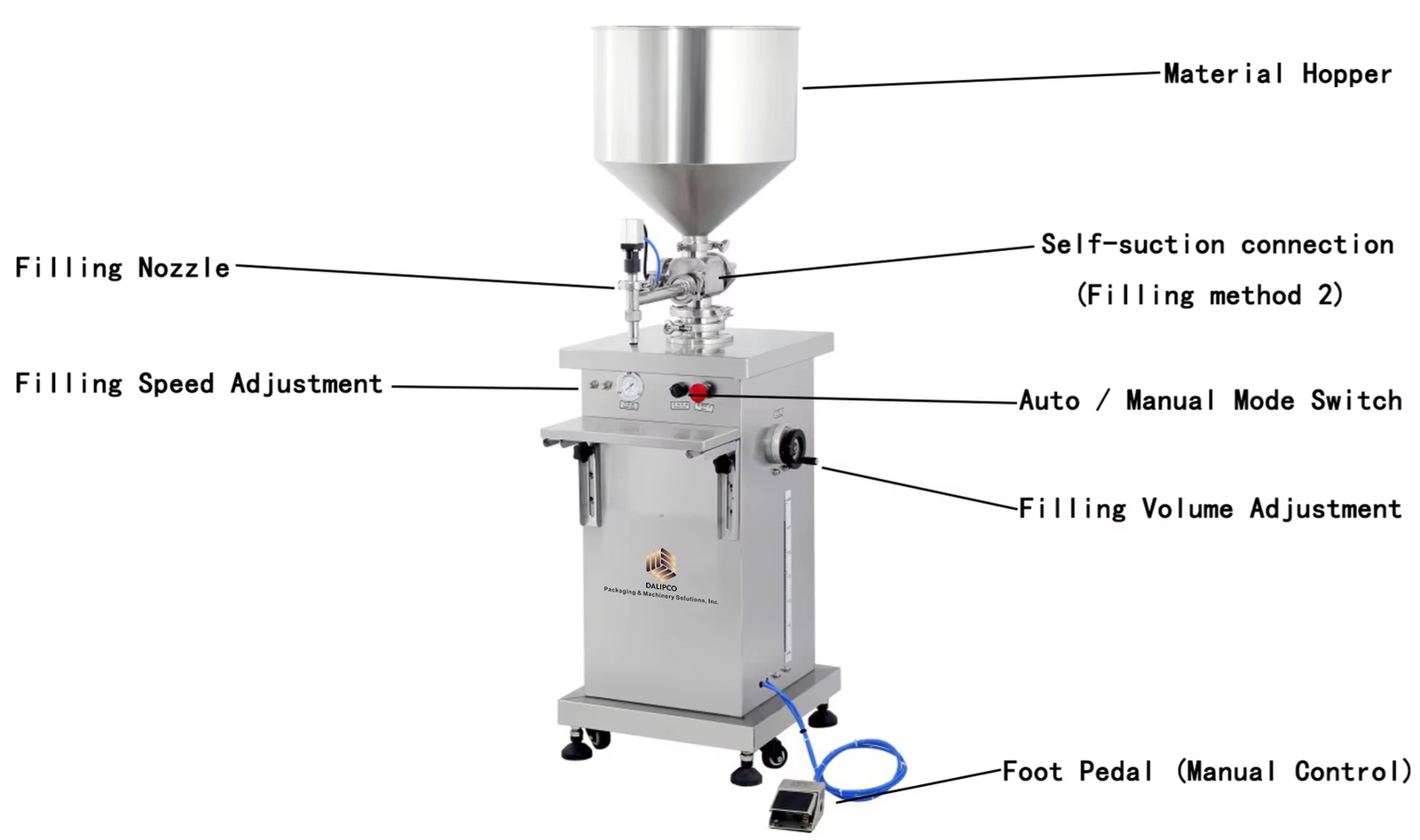 Semi Automatic Pneumatic Vertical Filling Machine Liquid Soap Shampoo Hair Care Conditioner Face Body Cream Filler Equipment — overall machine view